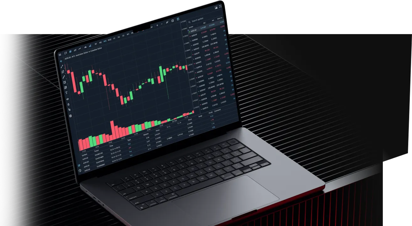 MetaTrader 5 desktop trading platform for NEOMAAA